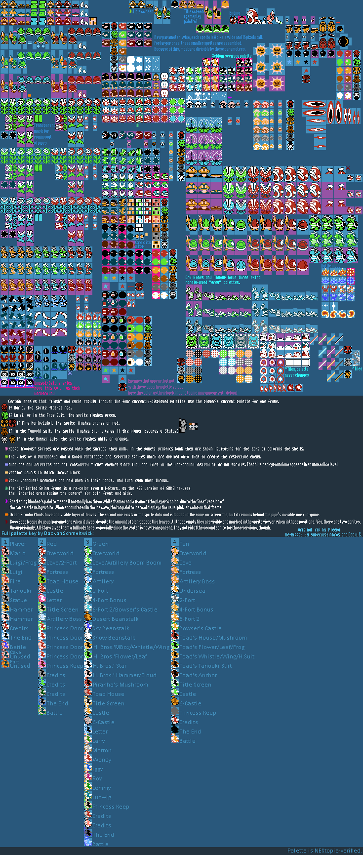 Super Mario Bros. 3 enemy sprite sheet including Goomba movement frames
